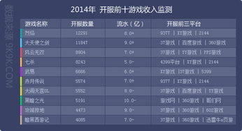 2014年度網頁游戲數據報告